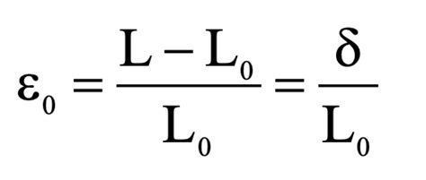 sheet metal thinning formula|failure thinning strain formula.